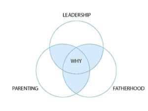 Leader, Parent, & Father By Example