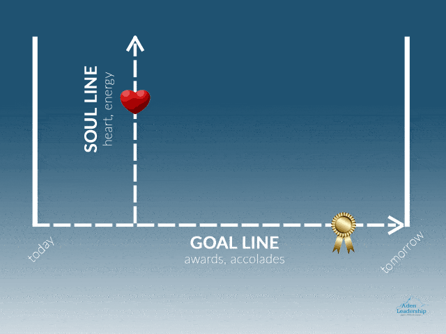 Aden-leadership-soul-line-vs.-goal-lineaden-leadership-soul-line-vs
